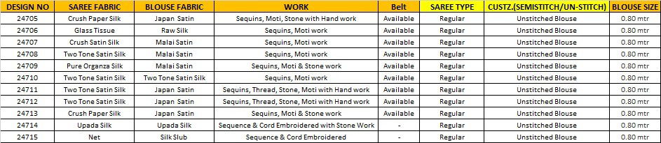 Tarini Mohmanthan Royal By Mahotsav Designer Party Wear Saree Suppliers In India