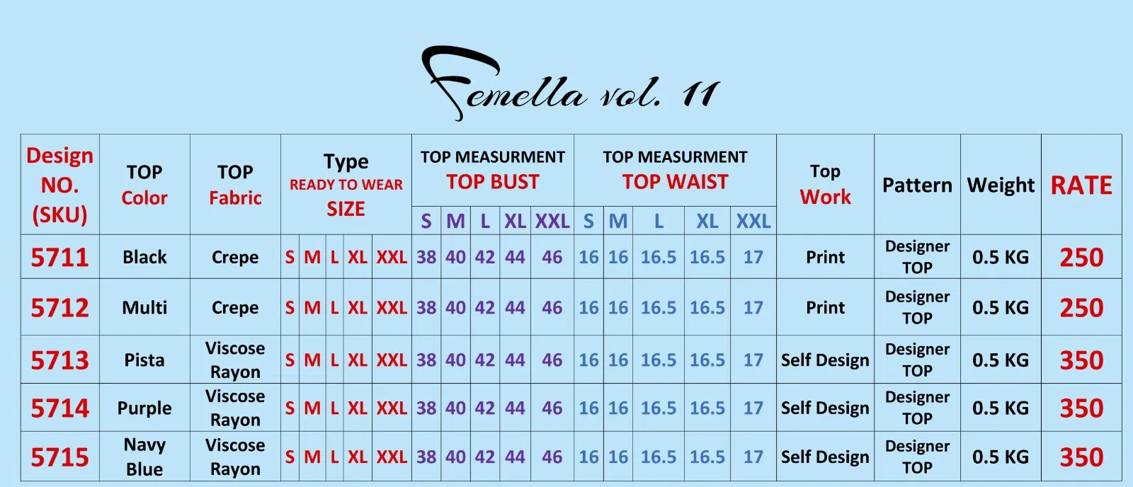Shubhvastra Femella Vol 11 Western Wear Ladies Top Catalog